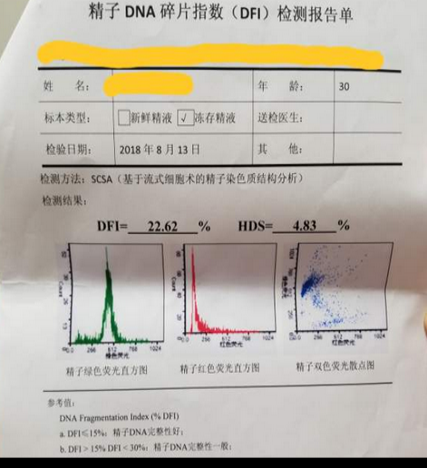 ＂北京赛普健身学院＂12小时尿细胞计数-12小时尿细胞计数需添加防腐剂